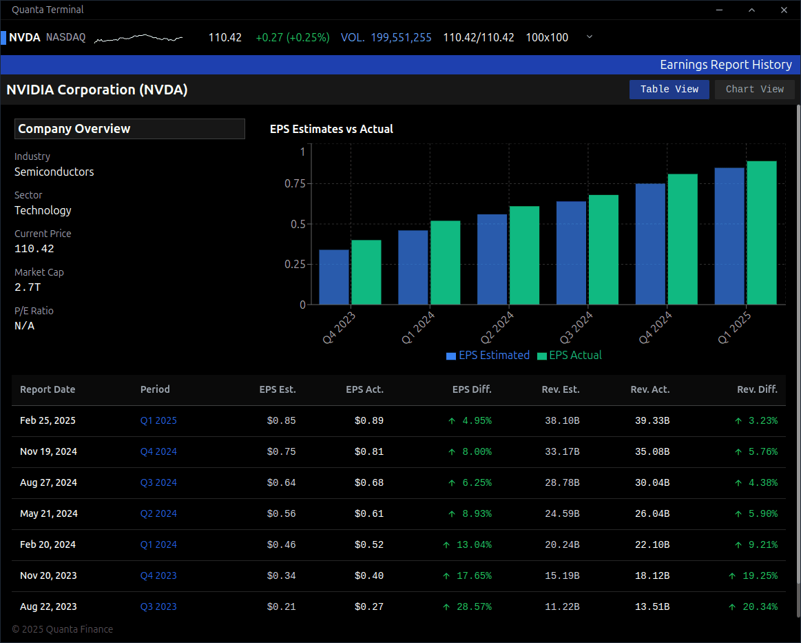 Earnings Performance Tracker