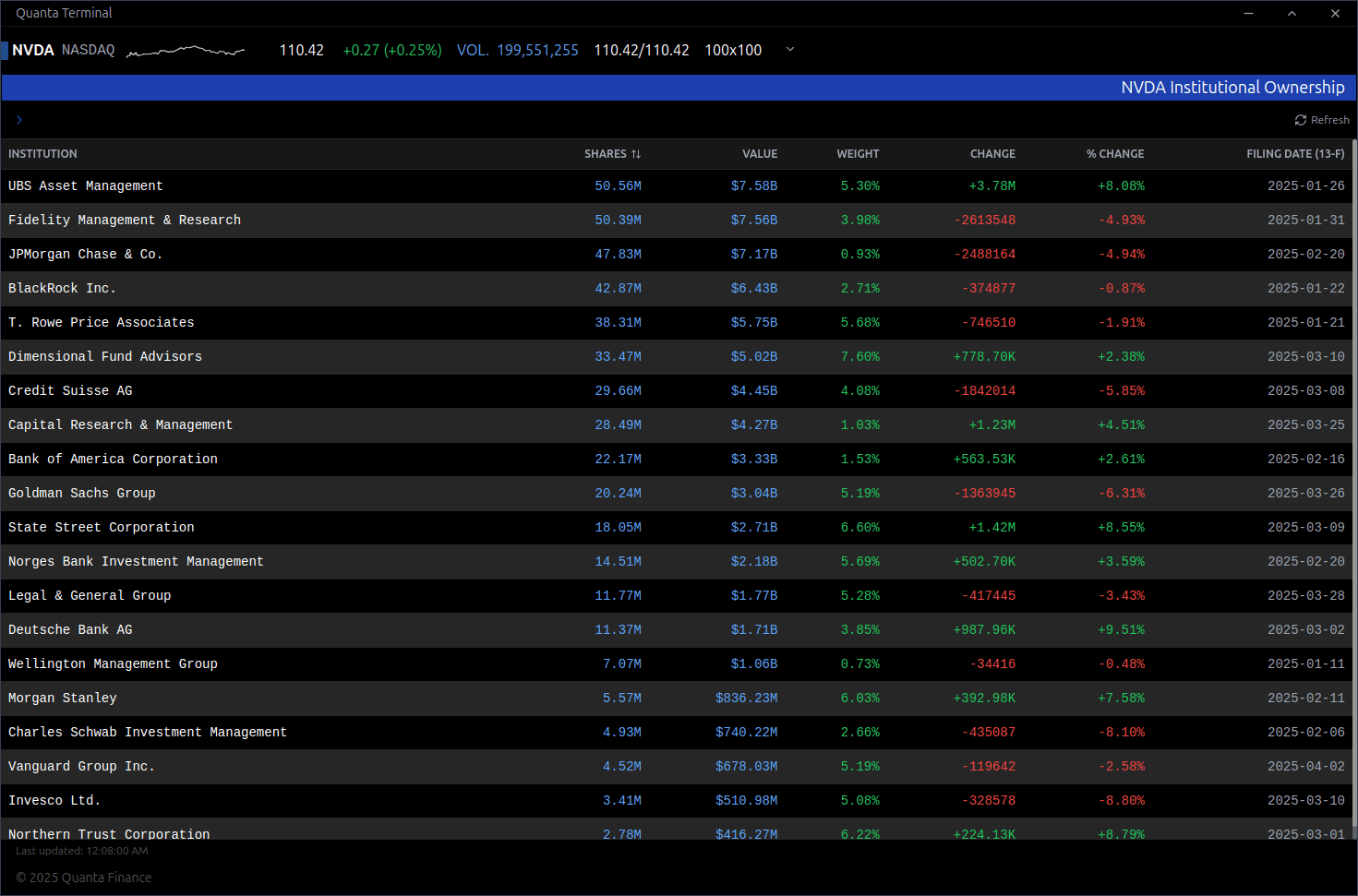 Institutional Ownership Analysis