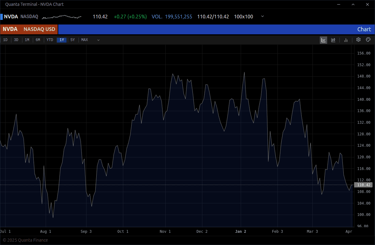 Professional Charting Tools