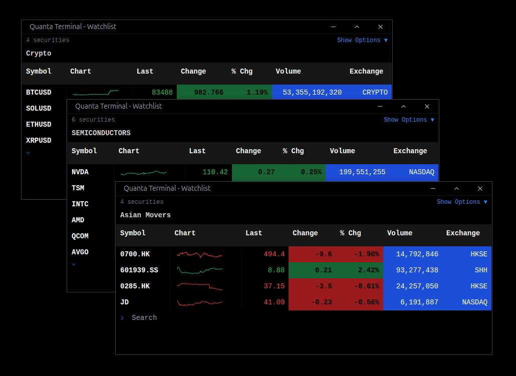 Personalized Watchlists
